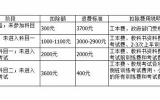 驾校报名能退费流程（驾校报名退费流程图）