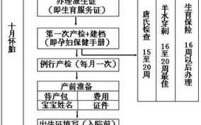 合肥产检报销流程（合肥产检报销流程咨询电话号码）