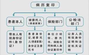 医院拉病史流程（到医院拉以往病历需要什么证件）