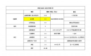 小店合伙入股流程（合伙开小店钱怎么管理）