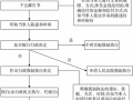 申请强势执行后流程（申请强势执行后流程多久）