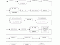 建筑公司作业流程（建筑公司工作流程）