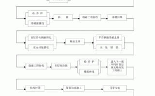 建筑公司作业流程（建筑公司工作流程）