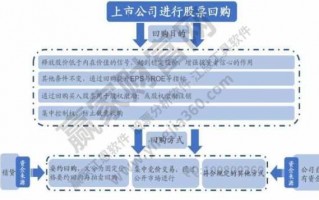 回购公司股份流程（回购公司股份是利好消息吗）