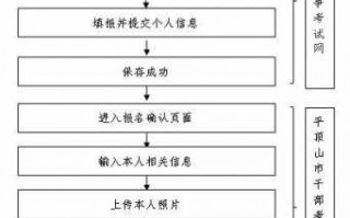 当前流程为发证（当前流程为发证待领取）