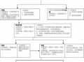 申请卫生许可证流程图（申请卫生许可证的条件）