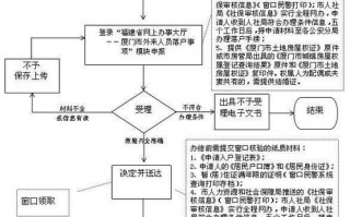 厦门居住落户流程（厦门落户申请流程）