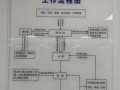 被恐吓报案流程（被恐吓报案流程图）