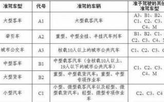 增照办理流程（增照新规）