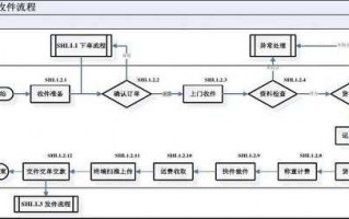 顺风入职流程（顺风入职流程怎么样）