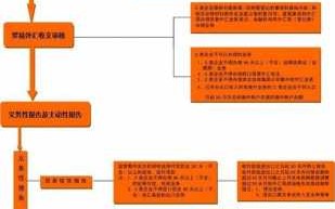 大连企业注册流程（大连企业注册网站）