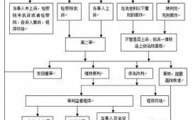 法院合并审理流程（合并审理庭审流程）