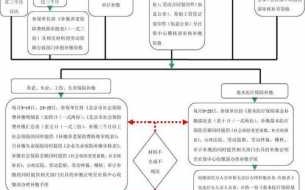 常德单位补缴社保流程（常德单位补缴社保流程表）