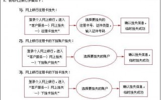 工行卡挂失流程（工行卡丢失如何挂失）