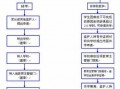 注册高中学籍流程（如何注册高中学籍）