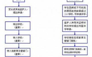 注册高中学籍流程（如何注册高中学籍）