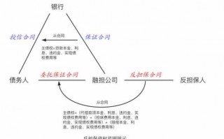 反担保登记流程（反担保程序）