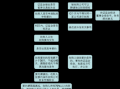 收购公司流程英文（收购公司流程英文怎么写）