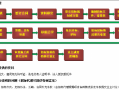 委托招投标流程（委托招标的法律规定）