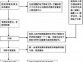 政府电子投标流程（政府采购电子投标文件编制及上传）