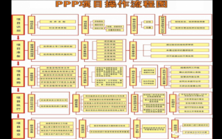 ppp项目流程（ppp项目流程框架图）