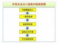 外贸基本流程出口退税（外贸出口退税需要哪些资料）