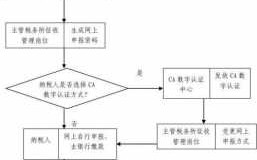 税款网络申报的流程（税款网络申报的流程图）