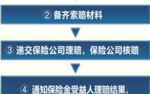 汽车事故私了处理流程（汽车事故私了如何出险）