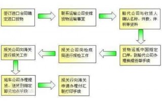 商检放行流程（商检放行是什么意思）