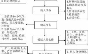 急诊转入病房流程（急诊怎么转普通病房）