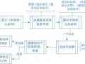 专利转让流程（专利转让流程及时间）