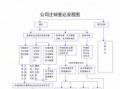 企业注销登记流程（企业注销登记流程图片）