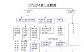 企业注销登记流程（企业注销登记流程图片）