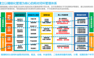 医疗耗材入院流程（医疗耗材进医院准备哪些材料）