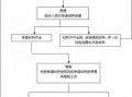 吴江大病医保报销流程（吴江大病医保报销流程表）