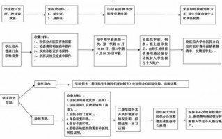 济南儿童社保报销流程（济南儿童社保报销流程表）