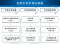 实用新型专利流程图（实用新型专利的流程）