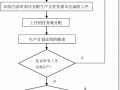 企业拆分的流程（企业拆分的流程有哪些）