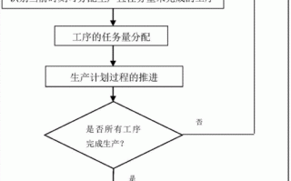 企业拆分的流程（企业拆分的流程有哪些）