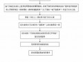 做特殊病种申请流程（特殊病种申请流程在哪里办理）