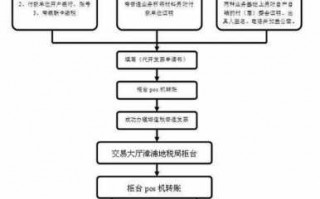 国税的流程（国税局完税流程）