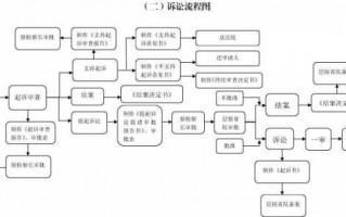 民诉办案流程（民诉案件审理程序）