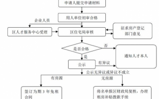 南京租房补贴申请流程（南京租房补贴申请流程 房东不配合）