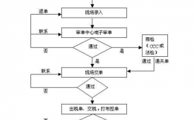 板材进口报关流程（板材进口报关流程视频）