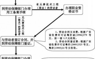 劳动手册流程（劳动手册办理流程）