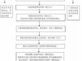 土地转让流程金（土地转让的三种方式）