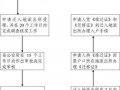 外地户口迁北京流程（外地户口迁往北京需要什么手续）