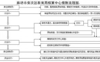 幼儿园报销流程（幼儿园费用报销相关文件）