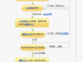 商贸中心注册流程（商贸中心什么意思）