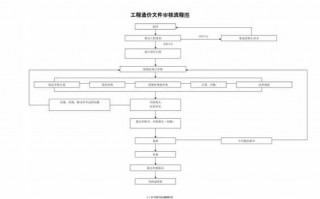 工程项目审价流程（工程审价是什么意思）